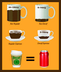 With mild, decaf, intense and classic varieties all on the menu, you'll never be caught off. Which Instant Coffee Has The Most Caffeine Espresso Expert
