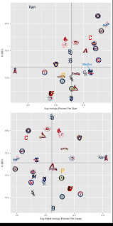 Team Pitching Charts Starters Bullpen Baseball