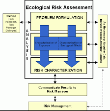 Likelihood of introduction no entry risk management document • purpose: Ecological Risk Assessment For Pesticides Technical Overview Pesticide Science And Assessing Pesticide Risks Us Epa