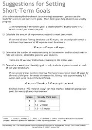 Fluency Graphs For Progress Monitoring Building Rti