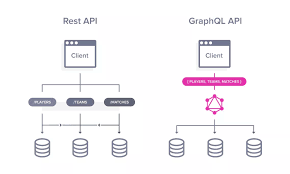 What is graphql used for. Graphql