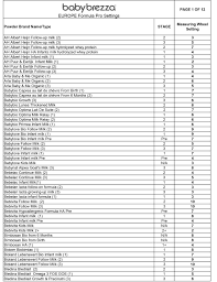 Baby Free Charts