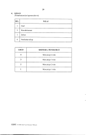 Tugasan harian 1 langkah2 melahirkan masyarakat penyayang keluarga bahagia menjamin masyarakat penyayang. Https Papercollection Files Wordpress Com 2012 01 Panduan Kerja Kursus Pendidikan Moral Pdf