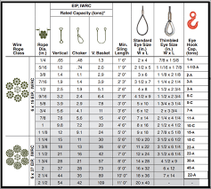 Wire Cable Sizes Get Rid Of Wiring Diagram Problem