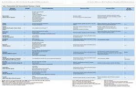 No Perfect Medicine What You Need To Know About Nsaids And