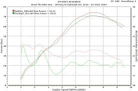 Bikeboy Org Ducati 900ss Carb Model With Keihin Fcr 39 And