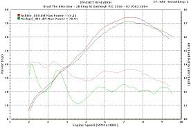 bikeboy org ducati 900ss carb model with keihin fcr 39 and