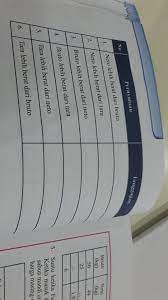 We did not find results for: Mtk Kls 7 Isi Kolom Dengan Kata Tidak Pernah Kadang Kadang Biasanya Selalu Tolong Besok Brainly Co Id