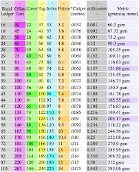 The Print Guide Paper Size And Weight Conversions