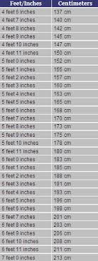 An inch was defined to be equivalent to exactly 25.4 millimeters in 1959. How Tall Is 173cm In Feet And Inches Quora