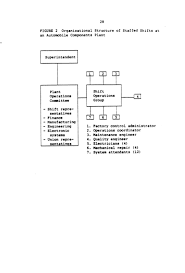 Plant Organization Human Resource Practices For