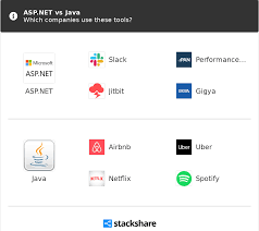 We recently found spotify have compatibility issue with current apk versions and a few a&k apk version updates and modifications of app providers depend on their policies and compatibility. Asp Net Vs Java What Are The Differences