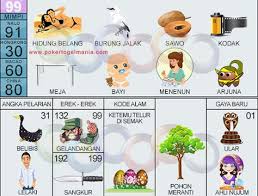 Erek erek kereta api di buku mimpi 2d 3d 4d dan angka kode alam. Erek Erek Sangkar Emas Mama Recipes