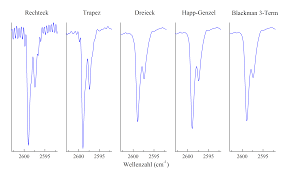 Bei der ftir infrarotspektroskopie wird die anregung von energiezuständen in molekülen untersucht. Carsten Bundesmann Wissenschaftliche Arbeit Universitat Leipzig 2000