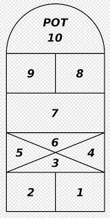 Si a tus hijos les gustan los juegos al aire libre, te proponemos este dibujo para colorear dibuja las líneas y los números que faltan y colorea la imagen. Para Juegos De Patio Campo Y Juego De Rayuela Hinkelbaan Ingles Rayuela Diverso Juego Png Pngegg