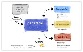 A log or stem is a naturally occurring block found in trees or huge fungi, primarily used as a building block, and to create planks, a versatile crafting ingredient. Tail Logging Tail Log And Syslog Files Papertrail