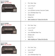 Find all brother dcp t700w printer drivers. Brother Launches New Ink Refill Tank Printer Series