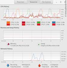 How Do I Find Out Linux Cpu Utilization And Usage? - Nixcraft