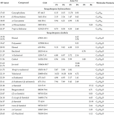 Image result for Sandalwood Spice 1990 Tracer