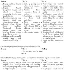 Eat this food please (makanlah makanan ini). Kunci Jawaban Bahasa Indonesia Halaman 87 Daftarlah Penggunaan Kata Yang Menunjukkan Ukuran Ops Sekolah Kita