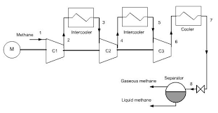 A more comprehensive nitrogen cycle diagram. Online Course And Simulator For Engineering Thermodynamics