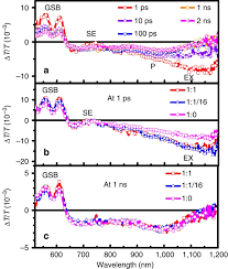 We did not find results for: Uncovering Loss Mechanisms In Silver Nanoparticle Blended Plasmonic Organic Solar Cells Nature Communications