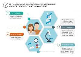 Bowel cancer is treatable and can be cured, particularly if it is diagnosed early enough. A New Streamlined Approach To Diagnosing And Treating Bowel Cancer Eurekalert Science News