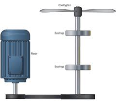 Shaft fan kit part number (fan not for use with a scoop package•). Failure Of Cooling Fan Shaft Bearings
