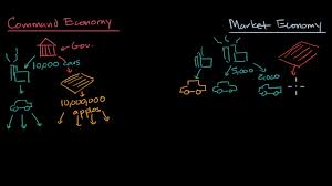 Command Economies Planned Economies Vs Market Economies Video Khan Academy