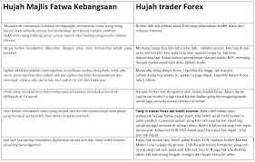 53:36 main saham halal atau haram menurut islam? 5 Hukum Trade Forex Halal Belajar Trading Percuma Belajar Trading Saham