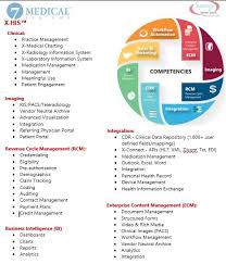 Dynamics Crm For Healthcare In U A E See Our 7medical His