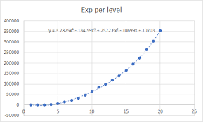 is there a mathematical formula to determine how much xp is