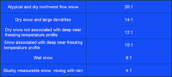 winter weather precipitation types north carolina climate