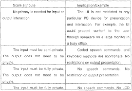 Những hình vẽ xăm trên da bằng viết mực cực. Wo2002033541a2 Dynamically Determining Appropriate Computer Interfaces Google Patents
