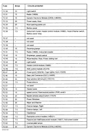 october 2012 mercedes fuse box diagram wiring schematic