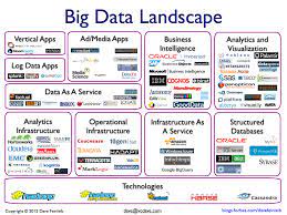 The Big Data Landscape Big Data Technologies Big Data Data Science