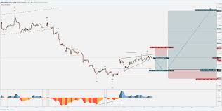 gold xau usd silver xag usd buy and sell levels