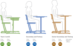 There is an optimal seating position, and if applied, your body will thank you. Optimal Height Guide Woods Furniture