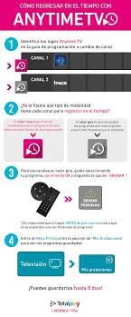 Pasos para grabar un programa