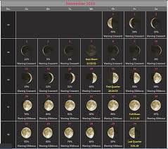 Moon Phases November 2018 Full Moon And New Moon November