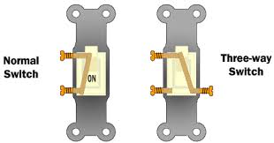 Guitar wiring diagrams for tons of different setups. Http Www Envirodata Org Tom T 3 Way Wiring And Switch Wizard Pdf