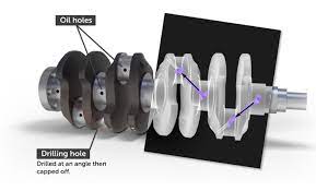 The mechanism of crankshaft parts manufactured in china. How The Crankshaft Works All The Details How A Car Works