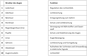 Hilfe Und Losung Zu Ab 1