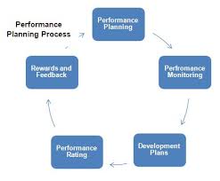 Performance improvement action plan template - visualbrains.info