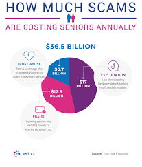Senior Scams How To Protect Yourself Loved Ones Experian