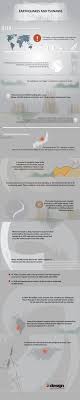 Earthquakes And Tsunamis Facts And Figures Visual Ly Earthquake Facts Earthquake And Tsunami Tsunami