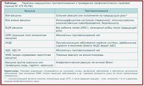 Вопросы вакцинации сегодня актуальны как никогда. Protivopokazaniya K Vakcinacii Pikabu