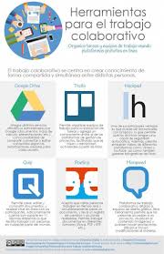 6 Tools Work Collaborative Infografiken Collaborative Infografiken Tools Education Educational Technology Teaching Chemistry