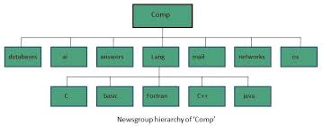 Image result for Computers Usenet FAQs