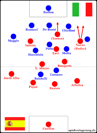 Darum spielt er nicht für spanien. Vorschau Spanien Italien Em Finale 2012